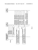 LAC DEVICE AND FAILOVER METHOD diagram and image