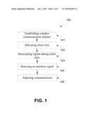 METHOD AND SYSTEM OF INTERFERER SIGNAL DETECTION diagram and image