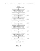 METHOD FOR RECEIVING PACKETS AND APPARATUS FOR USING THE SAME diagram and image