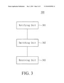 METHOD FOR RECEIVING PACKETS AND APPARATUS FOR USING THE SAME diagram and image