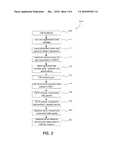 Specialized Data Transfer in a Wireless Communication System diagram and image