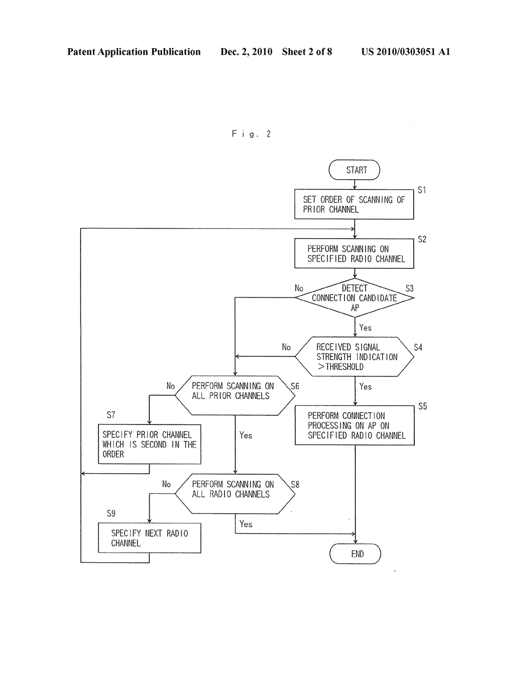 ACCESS POINT SCAN METHOD, ACCESS POINT SCAN APPARATUS, AND STORAGE MEDIUM STORING ACCESS POINT SCAN PROGRAM - diagram, schematic, and image 03