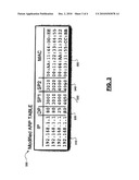 METHOD FOR EXTENDING THE USE OF SINGLE IPV4 ADDRESSES TO MULTIPLE NETWORK END-HOSTS diagram and image