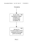 REPORTING MECHANISM FOR EFFICIENT UPSTREAM BANDWIDTH UTILIZATION IN A 10G EPON diagram and image