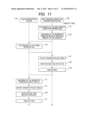 SEMICONDUCTOR INTEGRATED CIRCUIT diagram and image