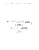 SYSTEM AND METHOD PERFORMING QUADRATURE AMPLITUDE MODULATION BY COMBINING CO-SETS AND STRONGLY CODED CO-SET IDENTIFIERS diagram and image