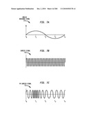 Method and System for Down-Converting an Electromagnetic Signal, and Transforms for Same diagram and image