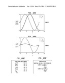 Method and System for Down-Converting an Electromagnetic Signal, and Transforms for Same diagram and image