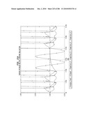 Method and System for Down-Converting an Electromagnetic Signal, and Transforms for Same diagram and image