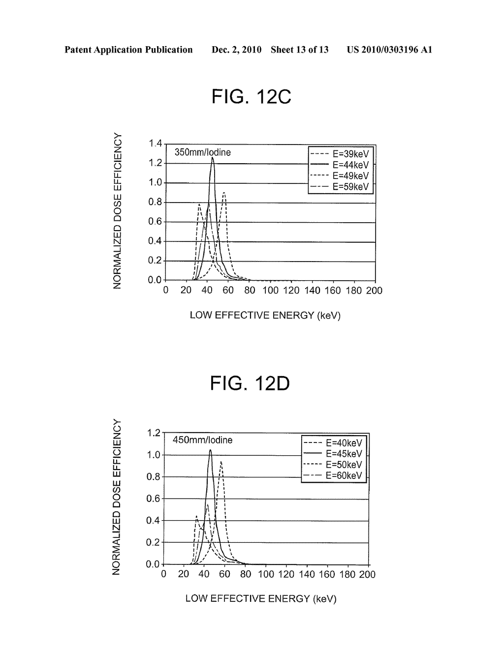 VOLTAGE MODULATION IN DUAL ENERGY COMPUTED TOMOGRAPHY - diagram, schematic, and image 14