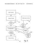 System and Method for Radiation Therapy Imaging and Treatment Workflow Scheduling and Optimization diagram and image