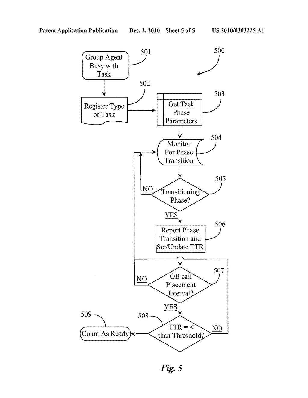 System and Methods for Predicting Future Agent Readiness for Handling an Interaction in a Call Center - diagram, schematic, and image 06