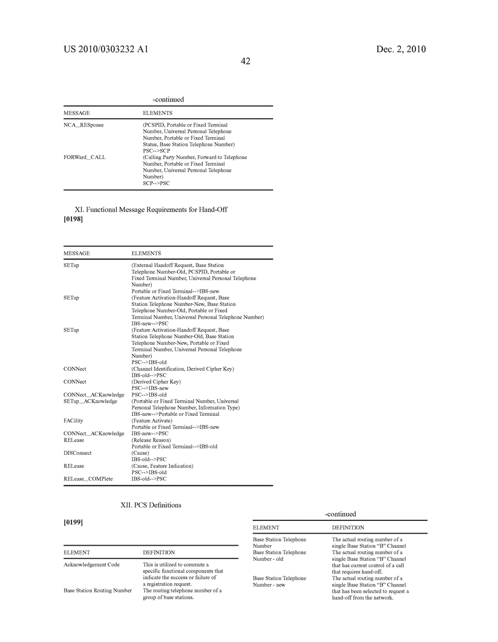 Wireless Digital Personal Communications System Having Voice/Data/Image Two-Way Calling and Intercell Hand-Off Provided Through Distributed Logic Resident in Portable Handset Terminals, Fixed Terminals, Radio Cell Base Stations and Switched Telephone Network - diagram, schematic, and image 67