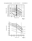 FITTING PROCEDURE FOR HEARING DEVICES AND CORRESPONDING HEARING DEVICE diagram and image