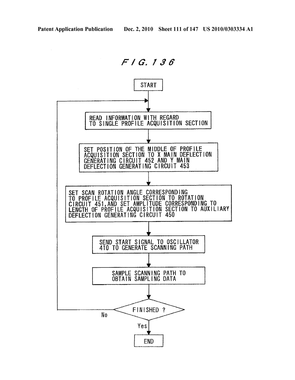 PATTERN INSPECTION APPARATUS AND METHOD - diagram, schematic, and image 112