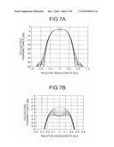 ARRAYED WAVEGUIDE GRATING diagram and image