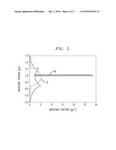 CHIP-BASED SLOT WAVEGUIDE SPONTANEOUS EMISSION LIGHT SOURCES diagram and image