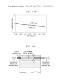 CHIP-BASED SLOT WAVEGUIDE SPONTANEOUS EMISSION LIGHT SOURCES diagram and image