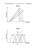 DISPERSION COMPENSATING APPARATUS, DISPERSION COMPENSATING METHOD, OPTICAL RECEIVING APPARATUS, AND OPTICAL RECEIVING METHOD diagram and image