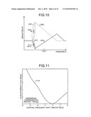 DISPERSION COMPENSATING APPARATUS, DISPERSION COMPENSATING METHOD, OPTICAL RECEIVING APPARATUS, AND OPTICAL RECEIVING METHOD diagram and image