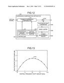 DISPERSION COMPENSATING APPARATUS, DISPERSION COMPENSATING METHOD, OPTICAL RECEIVING APPARATUS, AND OPTICAL RECEIVING METHOD diagram and image