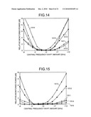 DISPERSION COMPENSATING APPARATUS, DISPERSION COMPENSATING METHOD, OPTICAL RECEIVING APPARATUS, AND OPTICAL RECEIVING METHOD diagram and image