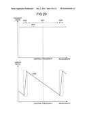 DISPERSION COMPENSATING APPARATUS, DISPERSION COMPENSATING METHOD, OPTICAL RECEIVING APPARATUS, AND OPTICAL RECEIVING METHOD diagram and image