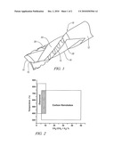 NANOCOMPOSITE COATINGS ON CEMENTED CARBIDE diagram and image