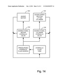 SEED CART diagram and image