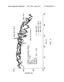 Selective Catalytic Reduction System and Process for Treating NOx Emissions Using a Zinc or Titanium Promoted Palladium-Zirconium Catalyst diagram and image