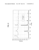 Method For Making Electrode Active Materials diagram and image