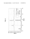 Method For Making Electrode Active Materials diagram and image