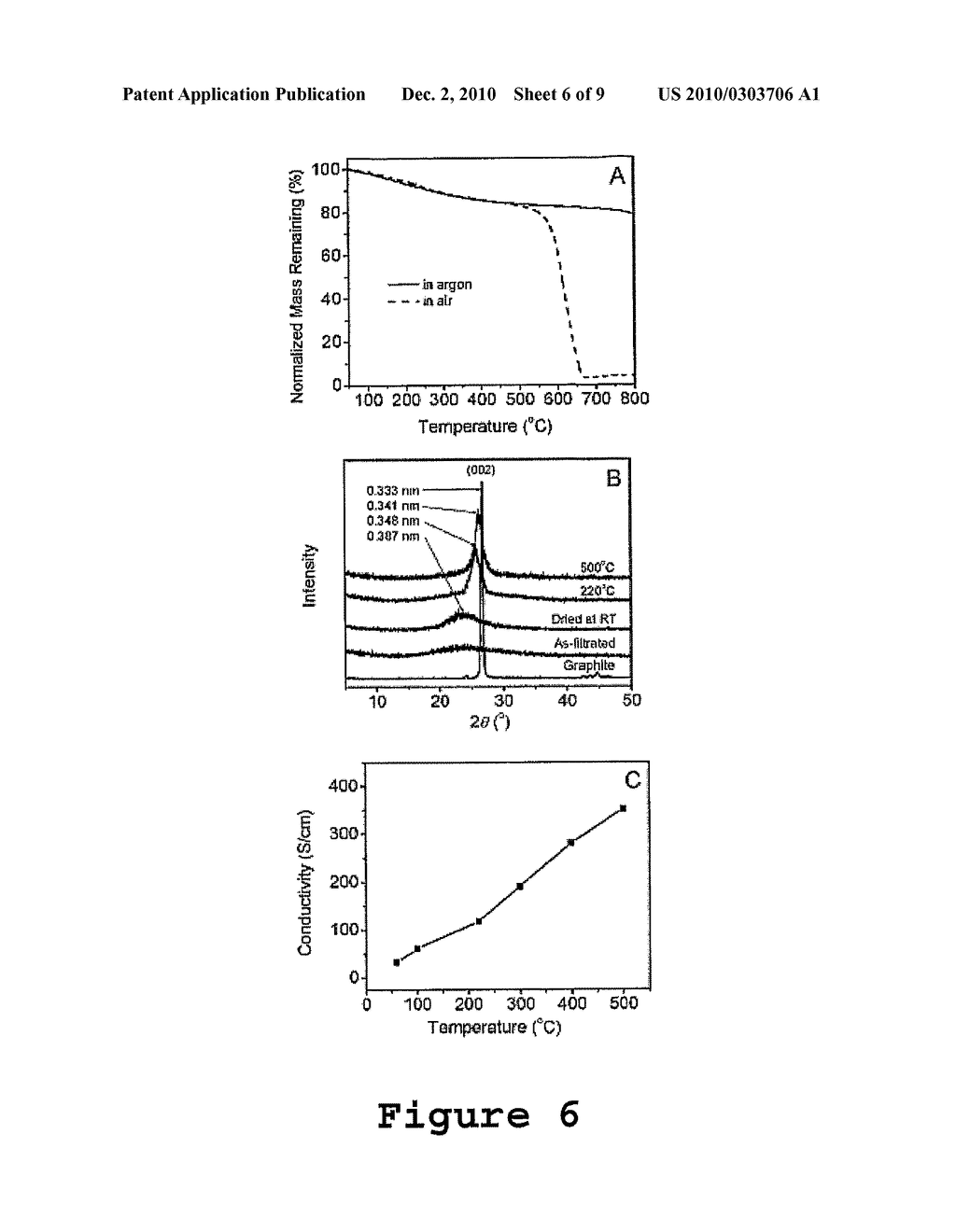 PROCESS FOR THE PREPARATION OF GRAPHENE - diagram, schematic, and image 07