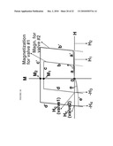 SWITCHABLE NANO-VEHICLE DELIVERY SYSTEMS, AND METHODS FOR MAKING AND USING THEM diagram and image