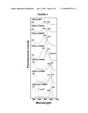 CYANOCHROME FLUOROPHORES diagram and image