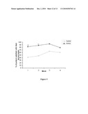 METHOD FOR DECREASING ABDOMINAL GIRTH BY ADMINISTERING A BIFIDOBACTERIUM BACTERIA diagram and image