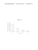 TSP-1, TSP-2, IL-17BR AND HB-EGF ASSOCIATED WITH STEM CELL ACTIVITY AND USE THEREOF diagram and image