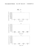 TSP-1, TSP-2, IL-17BR AND HB-EGF ASSOCIATED WITH STEM CELL ACTIVITY AND USE THEREOF diagram and image