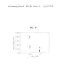 TSP-1, TSP-2, IL-17BR AND HB-EGF ASSOCIATED WITH STEM CELL ACTIVITY AND USE THEREOF diagram and image