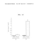 TSP-1, TSP-2, IL-17BR AND HB-EGF ASSOCIATED WITH STEM CELL ACTIVITY AND USE THEREOF diagram and image