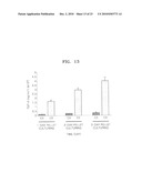 TSP-1, TSP-2, IL-17BR AND HB-EGF ASSOCIATED WITH STEM CELL ACTIVITY AND USE THEREOF diagram and image