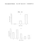 TSP-1, TSP-2, IL-17BR AND HB-EGF ASSOCIATED WITH STEM CELL ACTIVITY AND USE THEREOF diagram and image