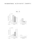 TSP-1, TSP-2, IL-17BR AND HB-EGF ASSOCIATED WITH STEM CELL ACTIVITY AND USE THEREOF diagram and image