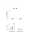 TSP-1, TSP-2, IL-17BR AND HB-EGF ASSOCIATED WITH STEM CELL ACTIVITY AND USE THEREOF diagram and image