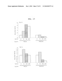 TSP-1, TSP-2, IL-17BR AND HB-EGF ASSOCIATED WITH STEM CELL ACTIVITY AND USE THEREOF diagram and image