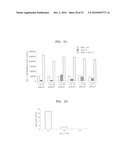 TSP-1, TSP-2, IL-17BR AND HB-EGF ASSOCIATED WITH STEM CELL ACTIVITY AND USE THEREOF diagram and image