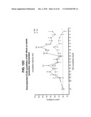 NOVEL THERAPEUTICS BASED ON TAU/MICROTUBULE DYNAMICS diagram and image