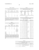 Antibodies Against a Cancer-Associated Epitope of Variant HNRNPG and Uses Thereof diagram and image