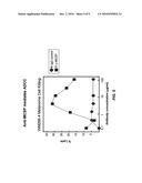 ANTIBODIES AGAINST HUMAN MELANOMA-ASSOCIATED CHONDROITIN SULPHATE PROTEOGLYCAN (MCSP) diagram and image