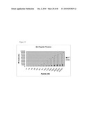 HIV VPR-SPECIFIC T CELL RECEPTORS diagram and image